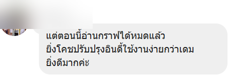 ภาพรีวิวผู้ใช้งาน WDR ที่ปิดข้อมูลระบุตัวตนแล้ว