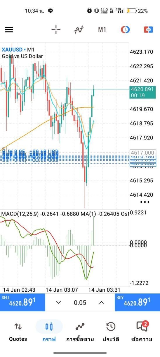 เคส 01: จุดเข้าและ MACD · หน้า 59